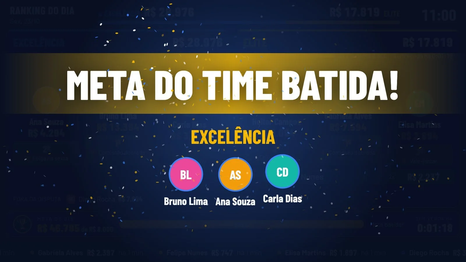 Comemoração de meta do time batida, com os vendedores que contribuíram.